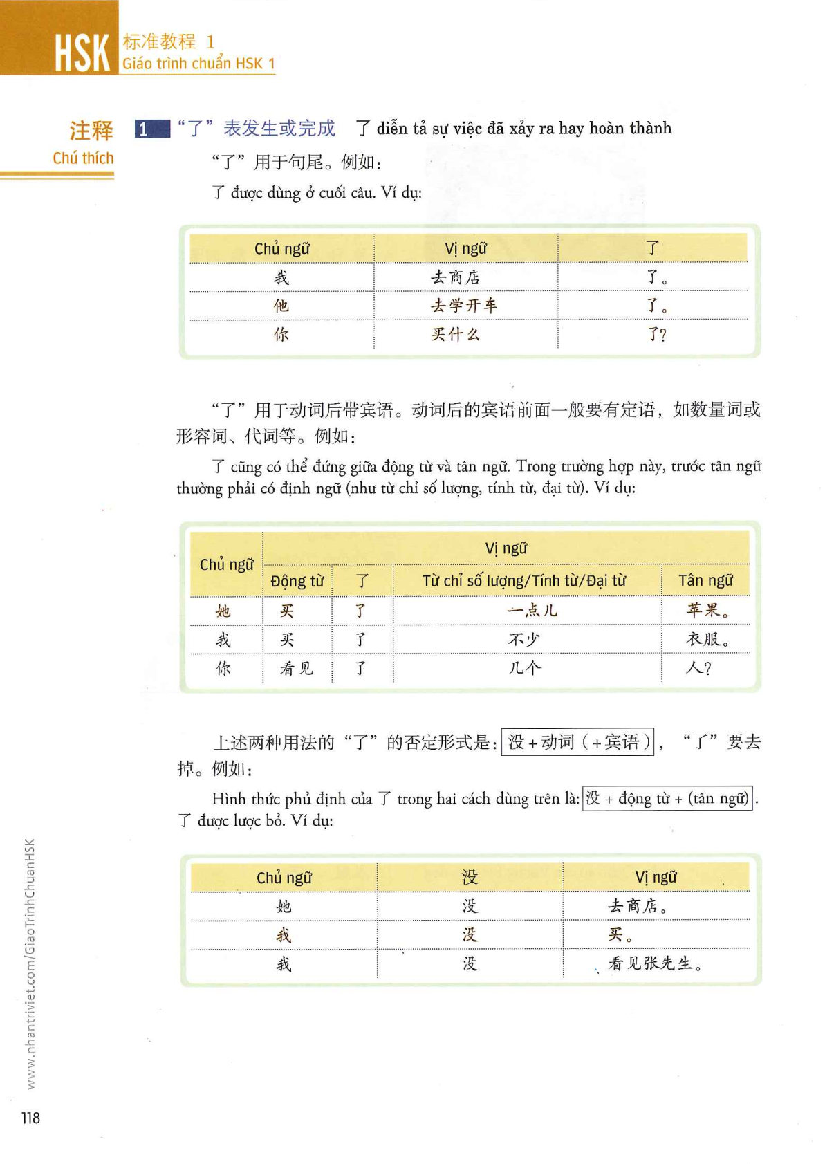 hsk1sbh_p118.jpg