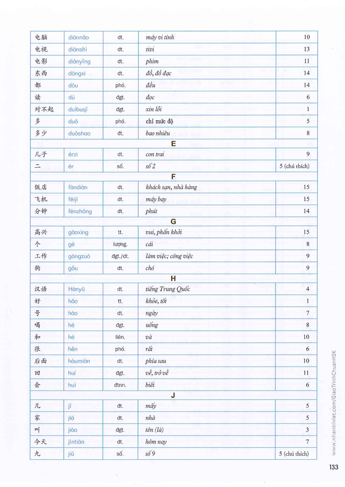 hsk1sbh_p133.jpg