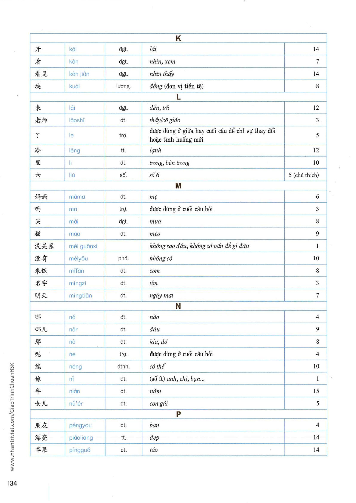 hsk1sbh_p134.jpg