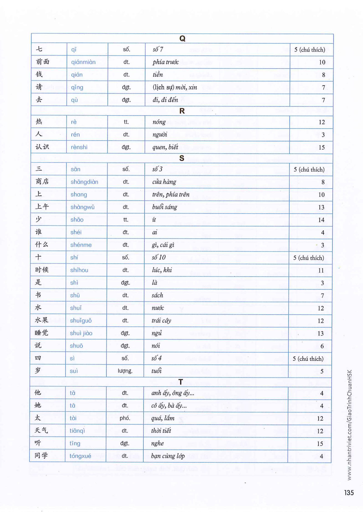 hsk1sbh_p135.jpg
