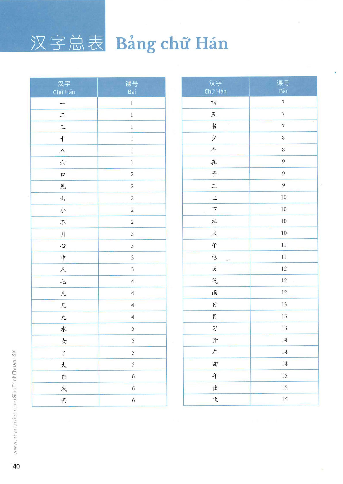 hsk1sbh_p140.jpg