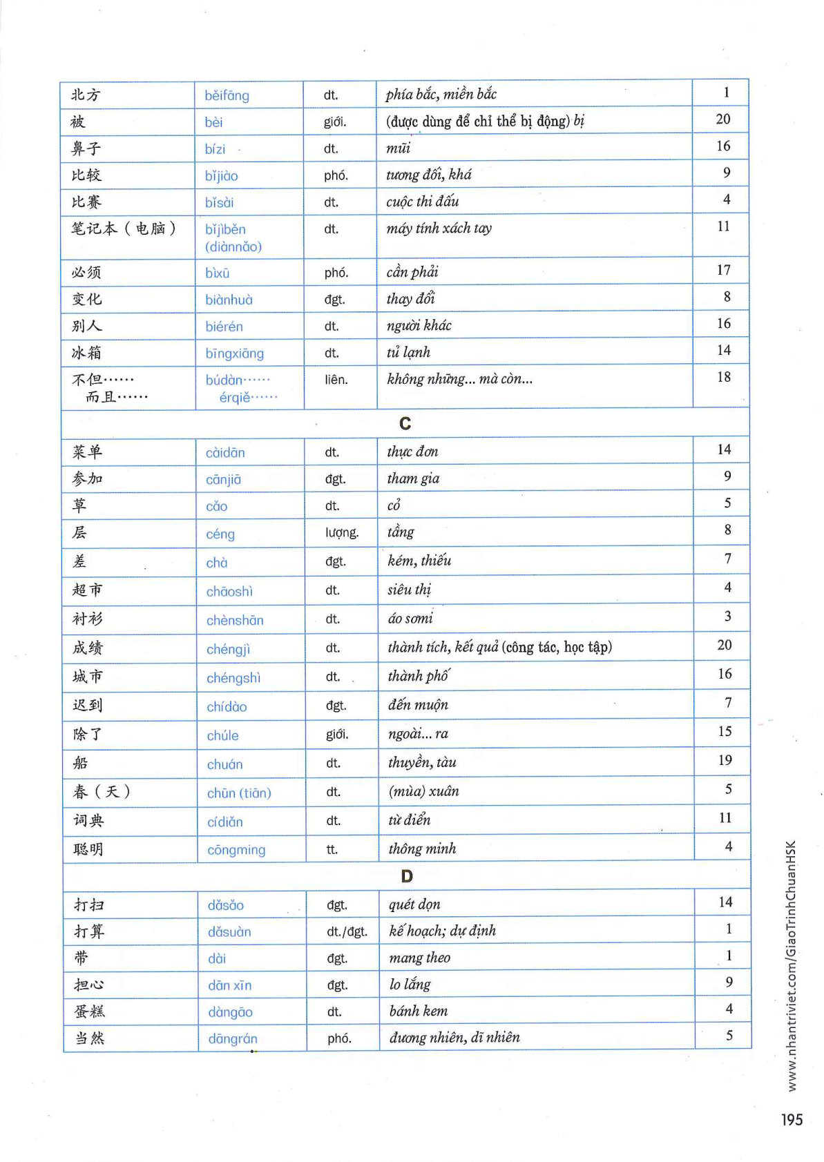 hsk3sbh_p195.jpg