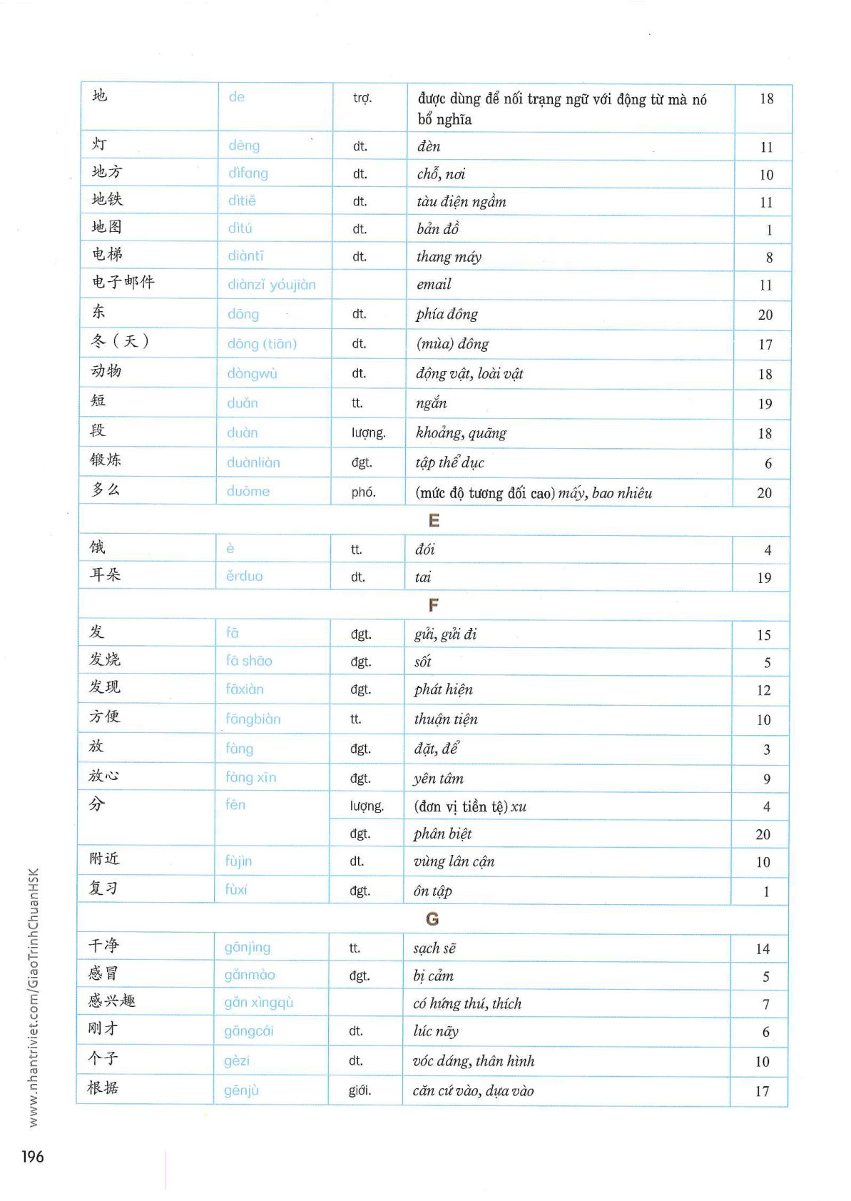 hsk3sbh_p196.jpg