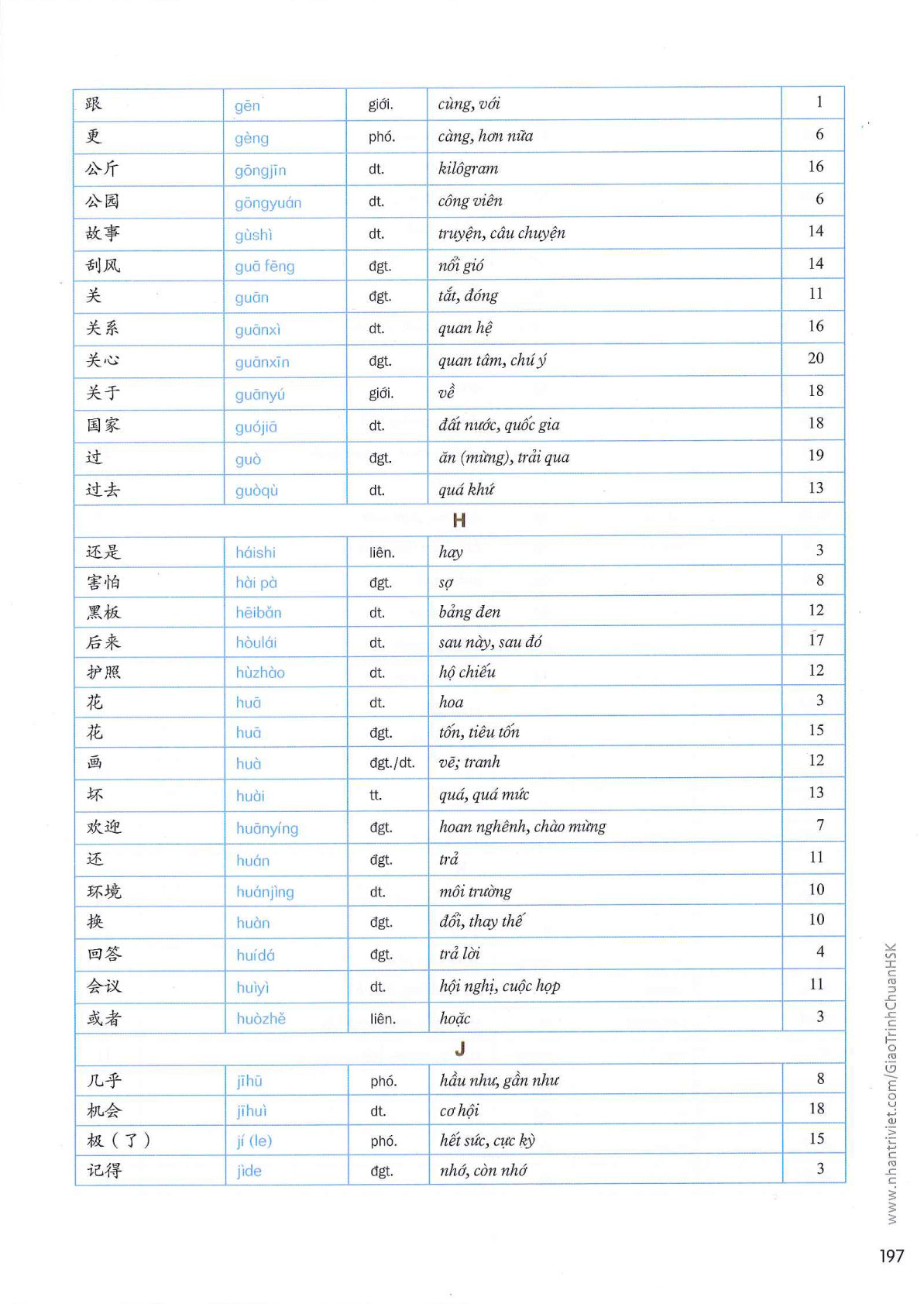 hsk3sbh_p197.jpg