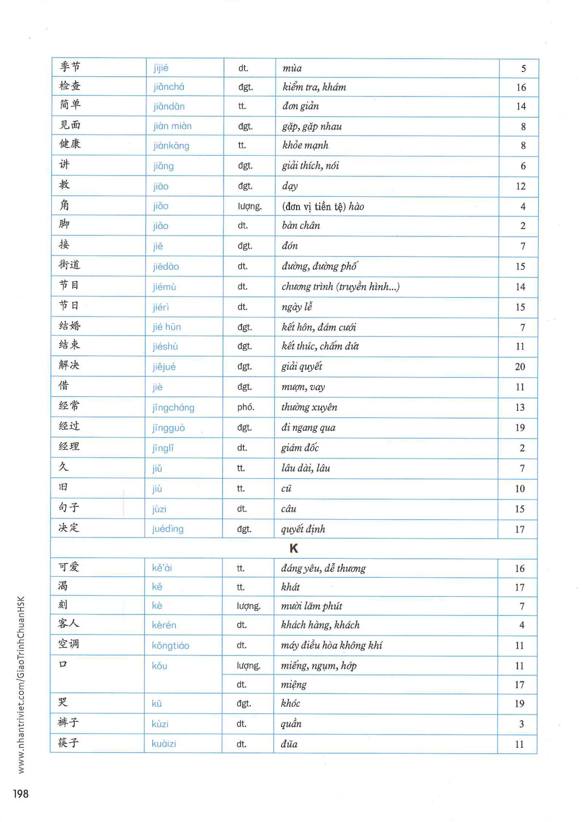 hsk3sbh_p198.jpg