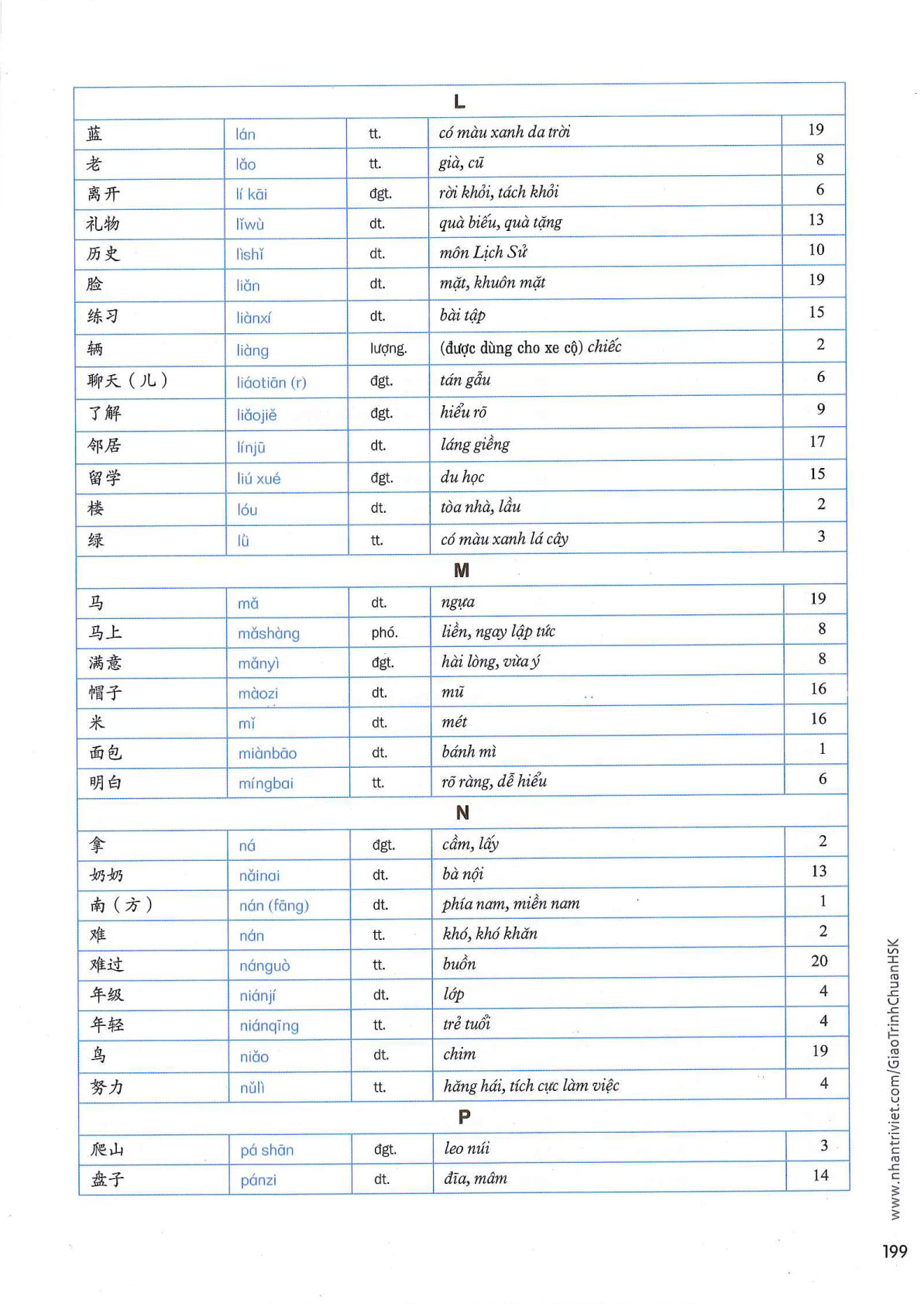 hsk3sbh_p199.jpg