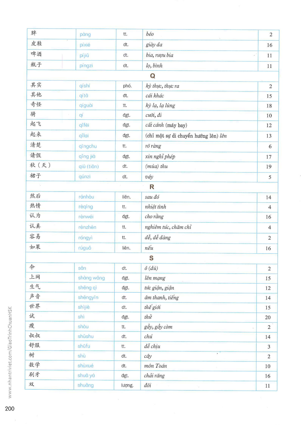hsk3sbh_p200.jpg