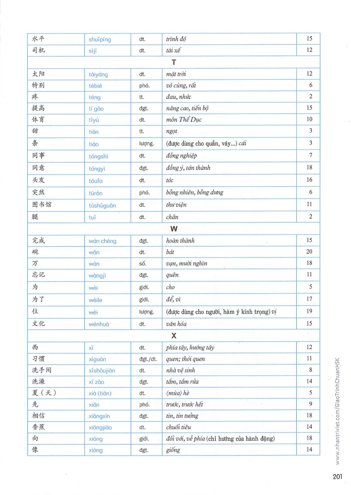 hsk3sbh_p201.jpg