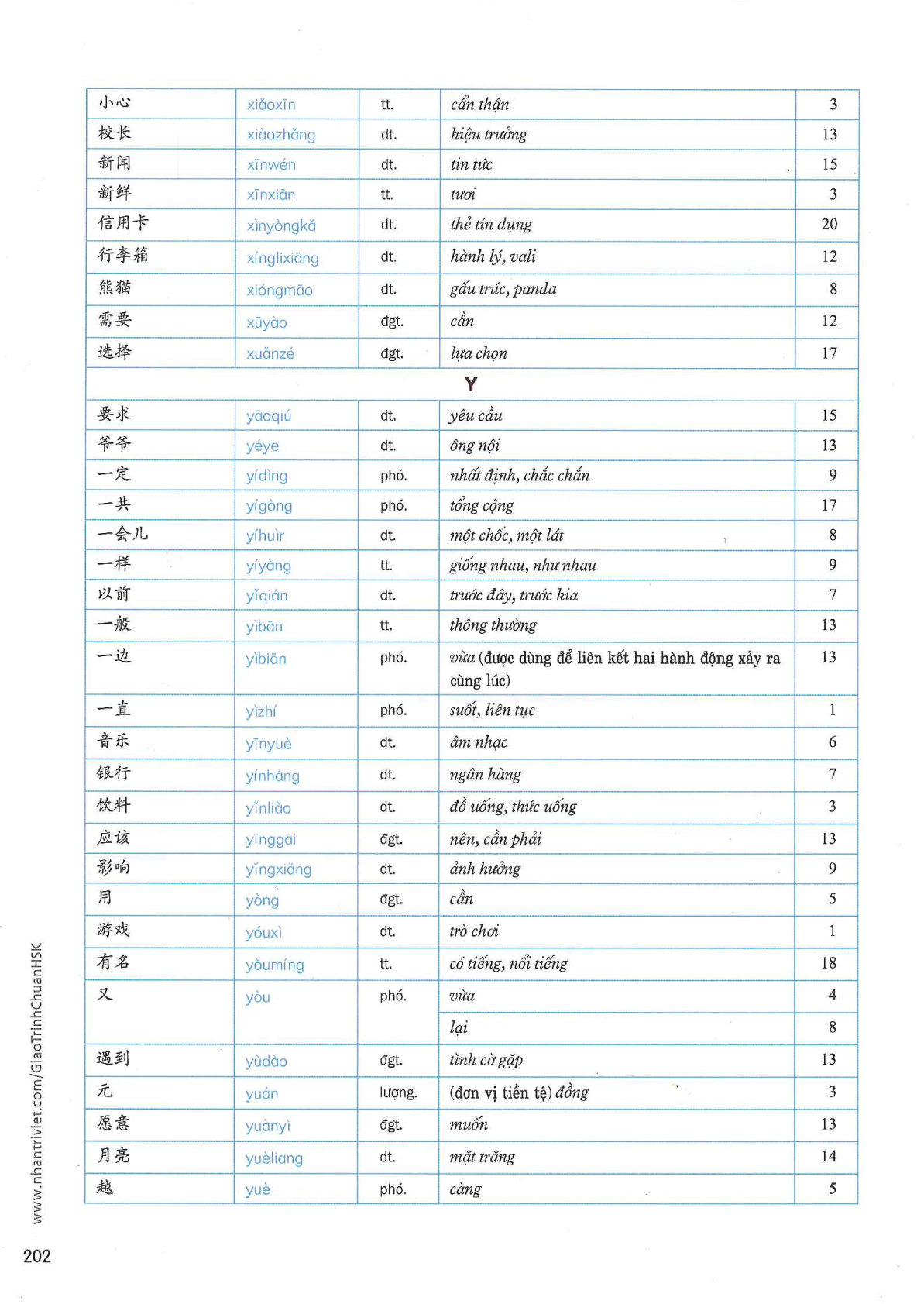 hsk3sbh_p202.jpg