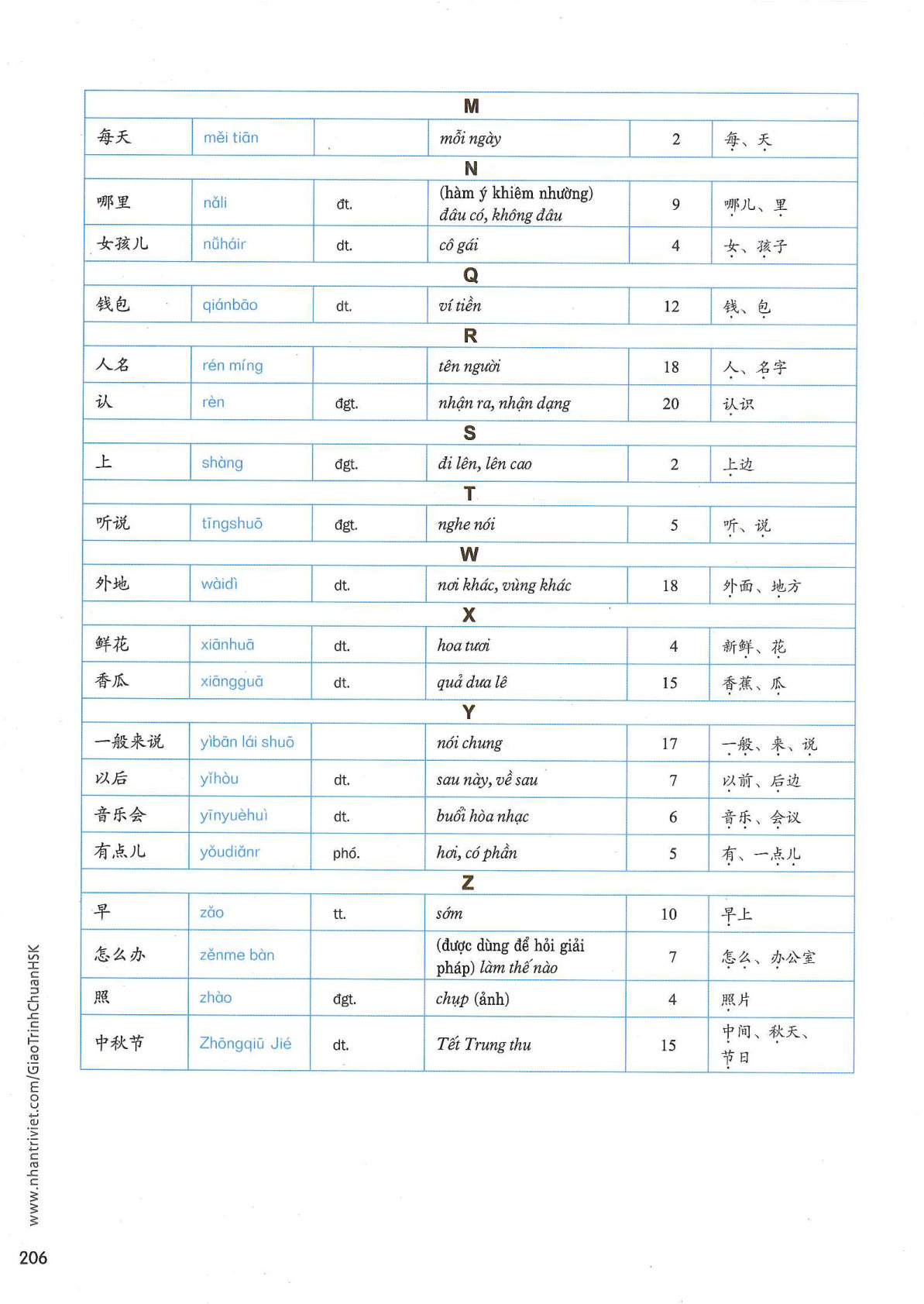 hsk3sbh_p206.jpg